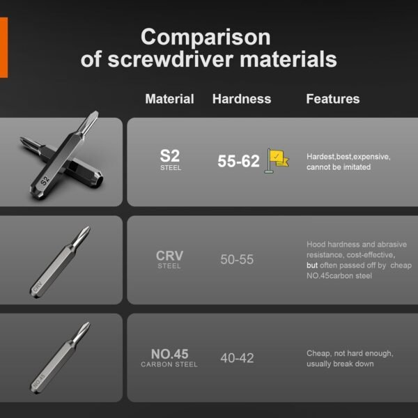 JOREST 38-teiliges Feinmechaniker Schraubendreher Set ideal für iPhone iPad Switch Reparaturen